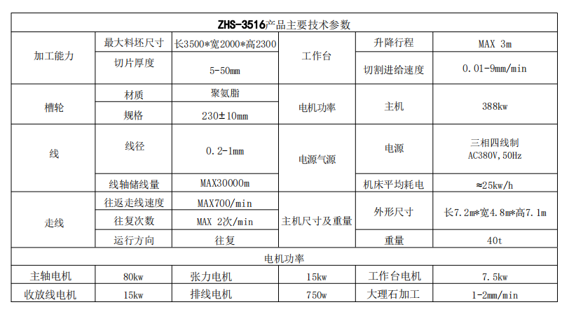 zhs-3516參數(shù).png